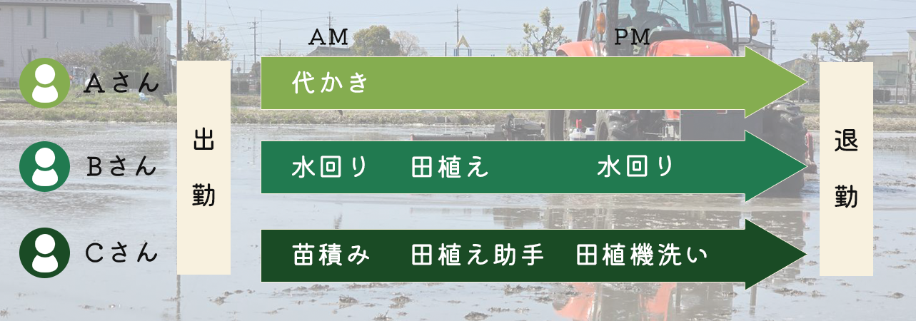 一日の流れ