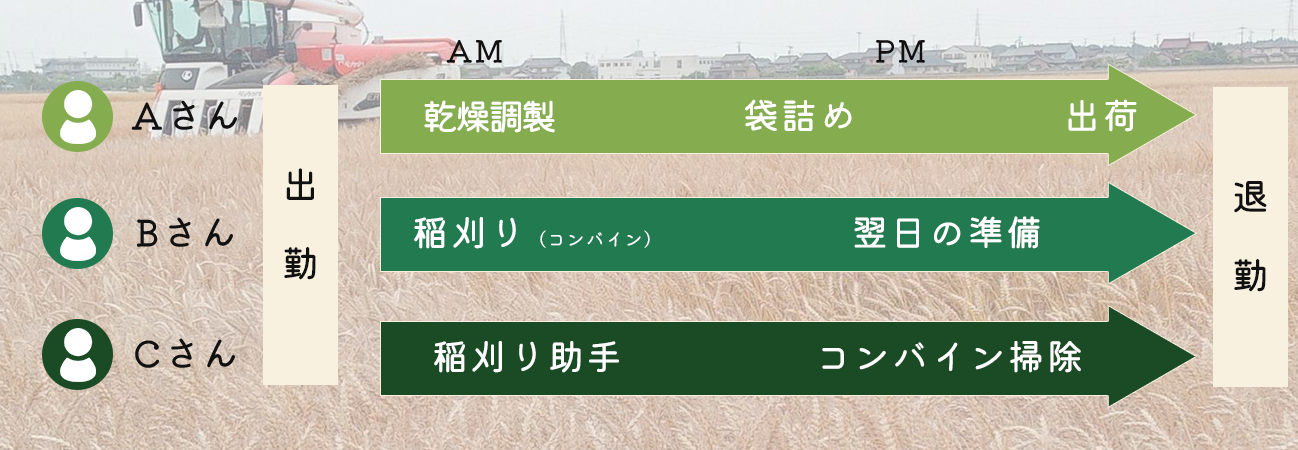 一日の流れ