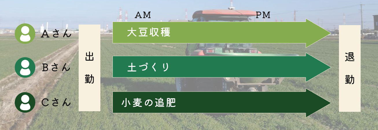 一日の流れ