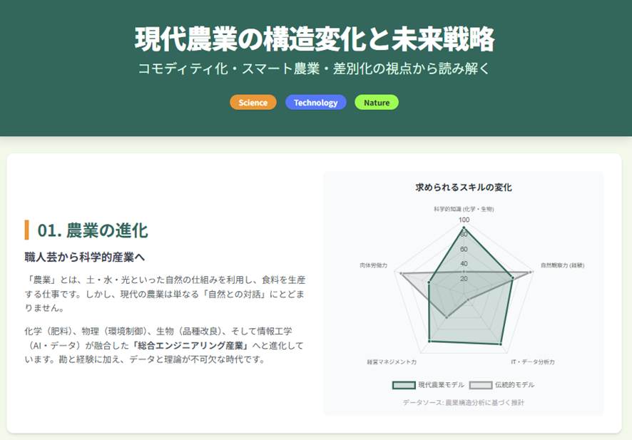 さんくすラボ　一年のふりかえりと農業の構造変化